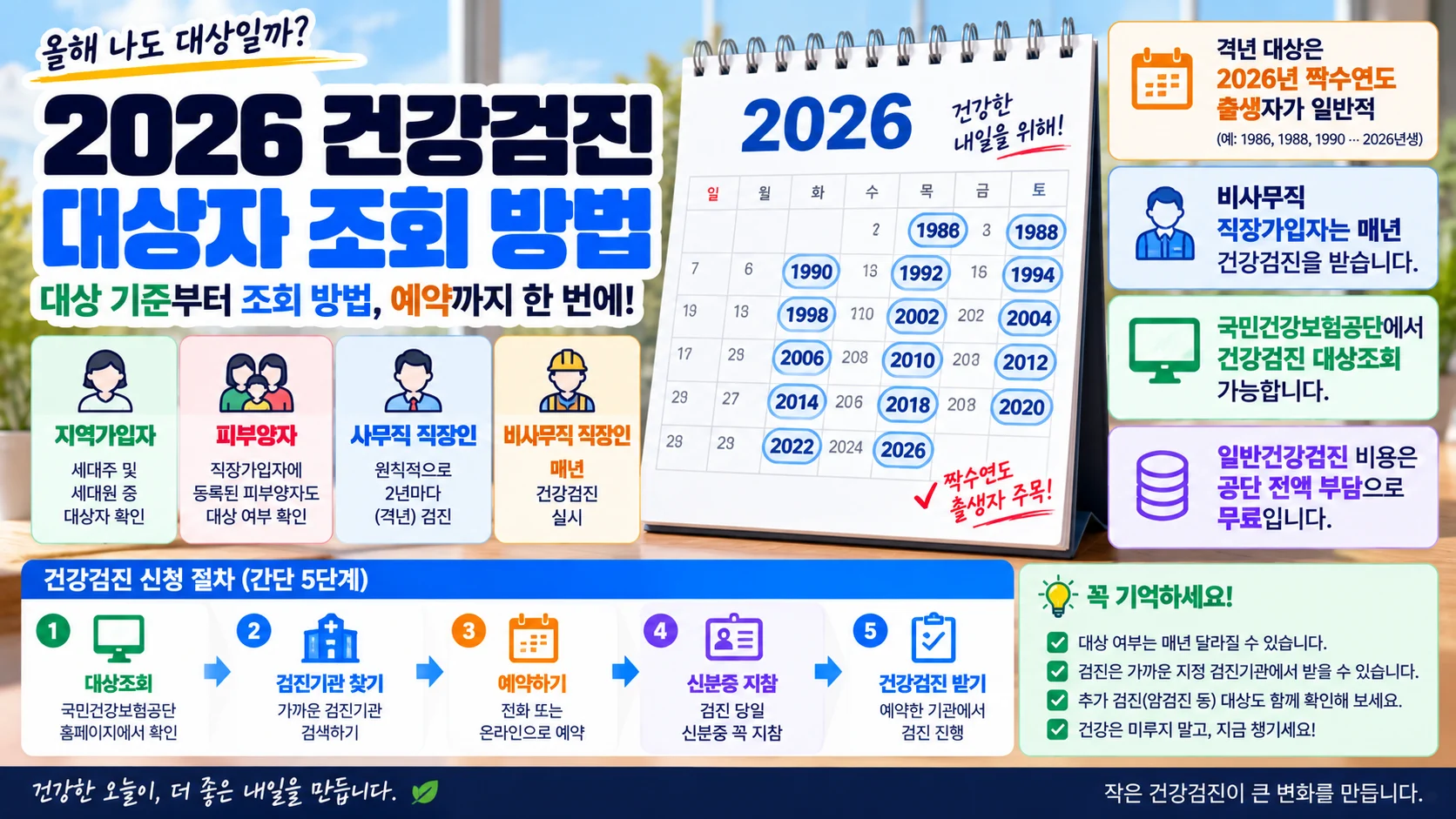 2026 건강검진 대상자 조회, 짝수년생·직장인 주기·무료검진까지