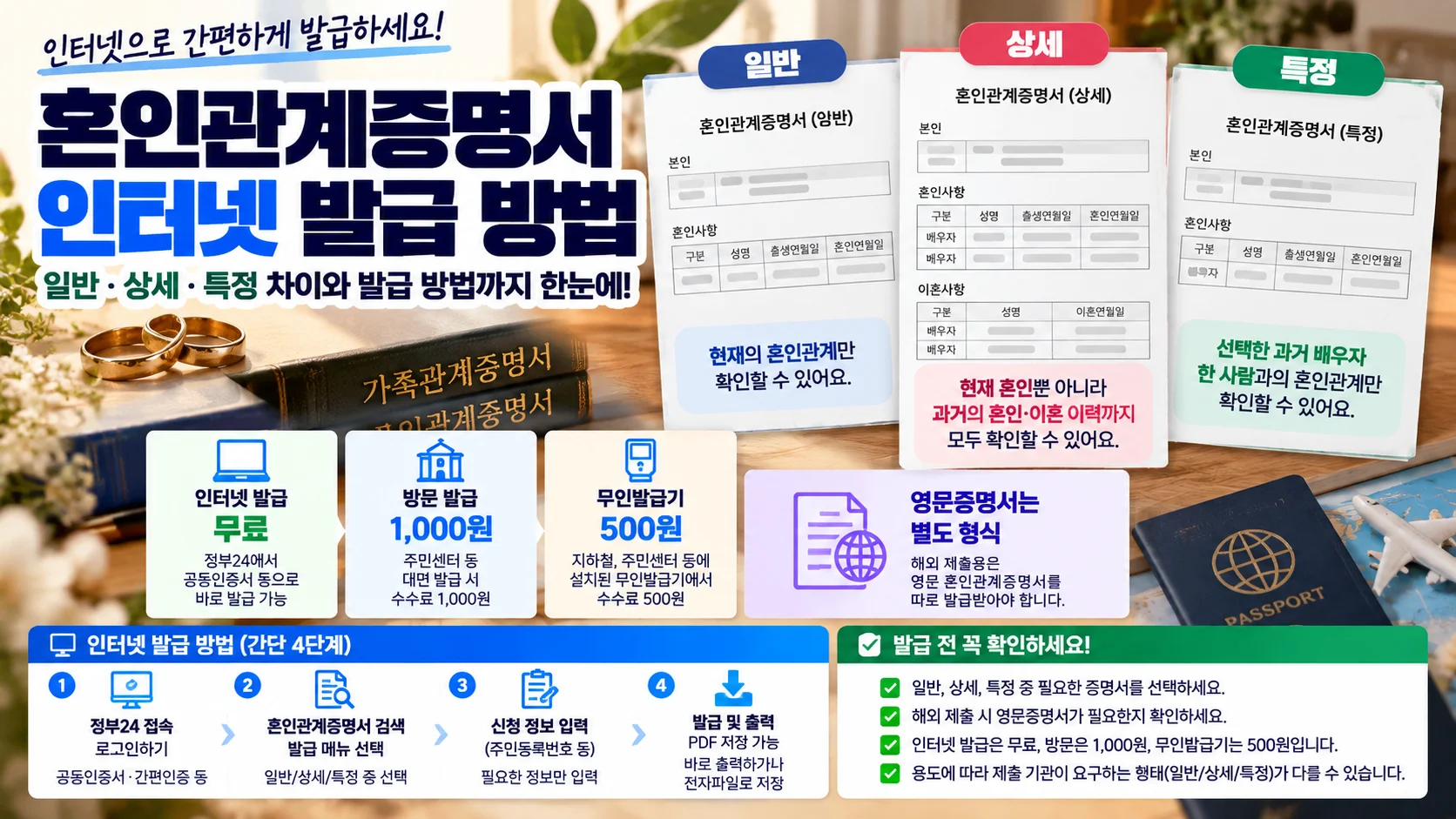 혼인관계증명서 인터넷 발급, 일반·상세·특정 차이와 이혼기록 확인