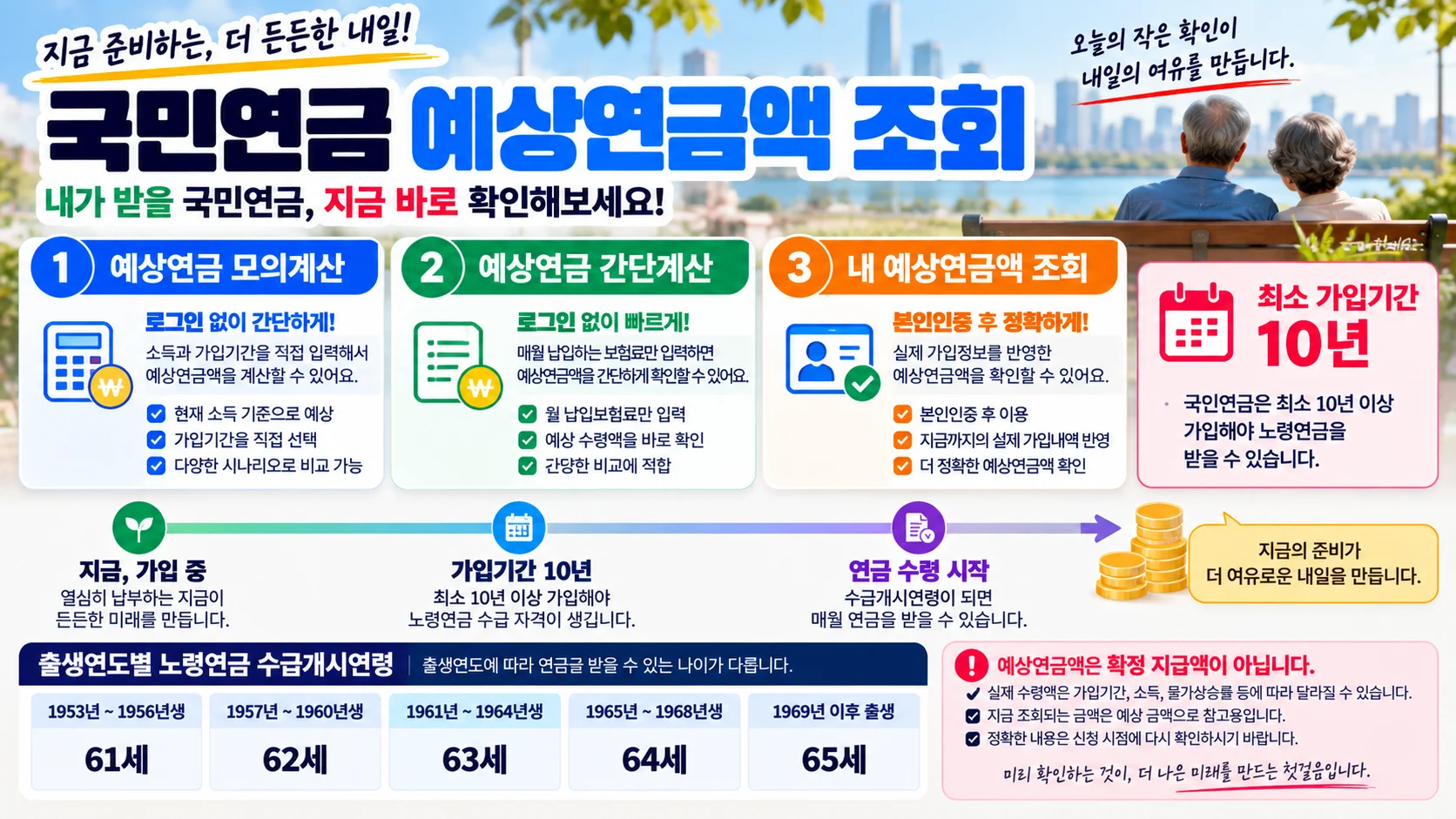 국민연금 예상연금액 조회, 로그인 없이 계산·내 예상수령액 차이까지