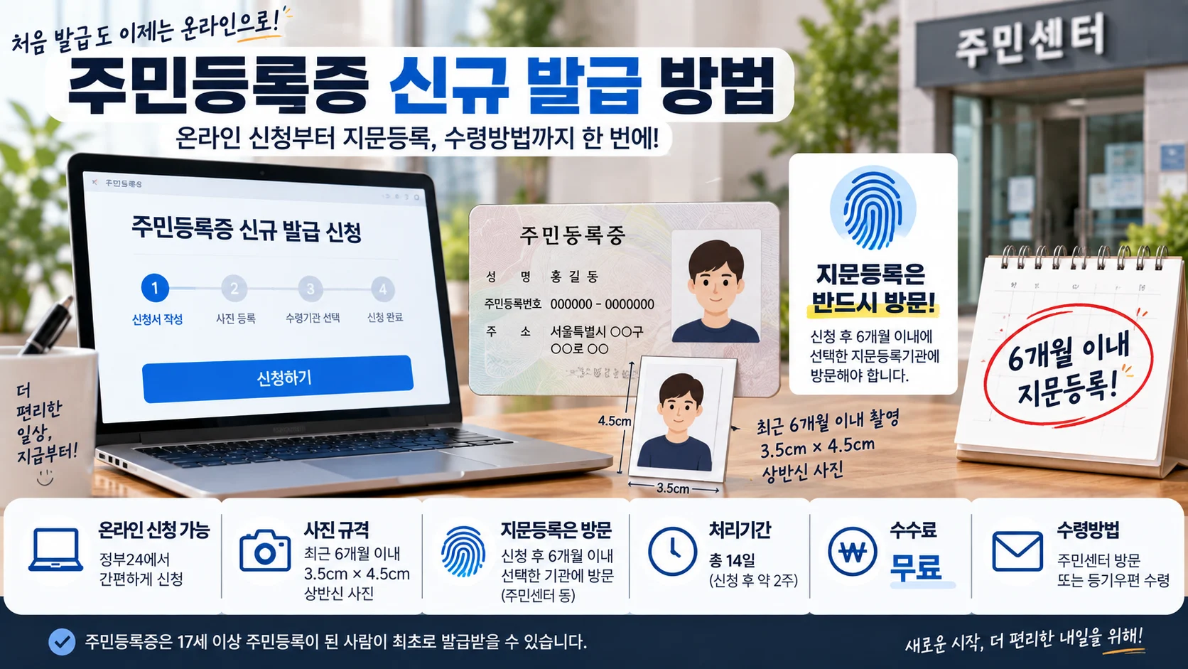 주민등록증 신규 발급 온라인 신청, 사진·지문등록 6개월·수령방법까지