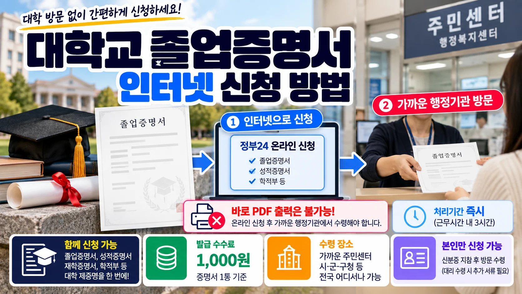 대학교 졸업증명서 인터넷 신청, 정부24는 바로 출력이 아닙니다